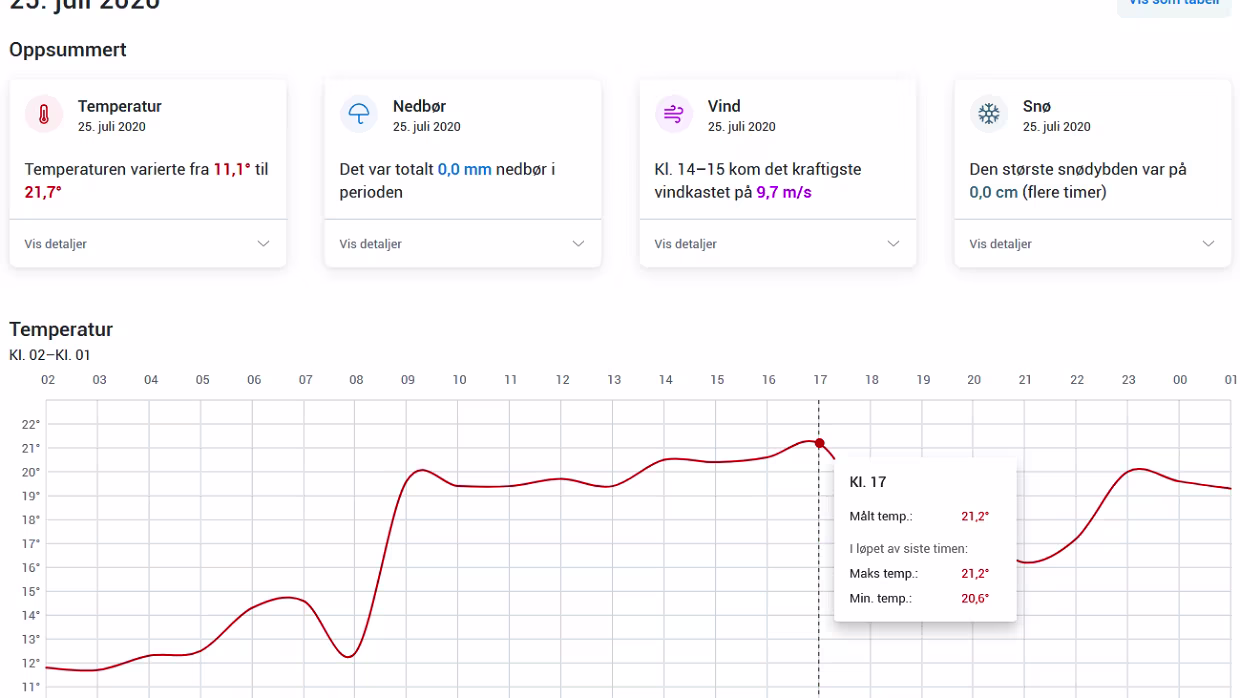25.07.2020 Hitze in Longyearbyen