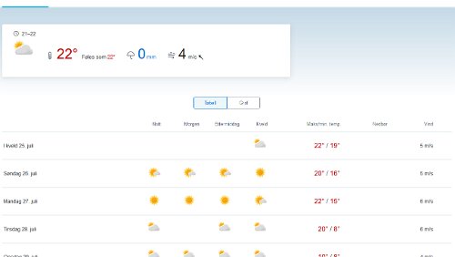 Hitze in Longyearbyen Die Prognose
