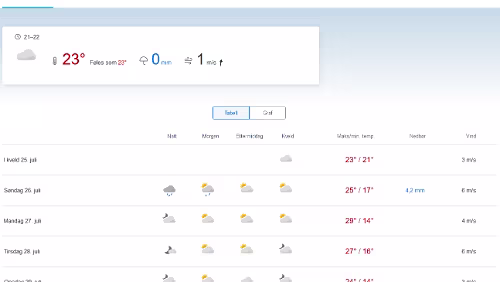 Hitze in Longyearbyen Die Prognose