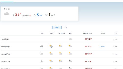 Hitze in Longyearbyen Die Prognose