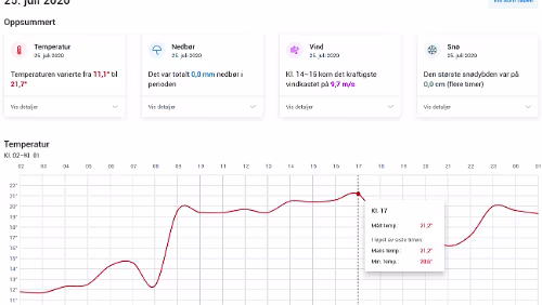 Hitze in Longyearbyen 21,7° C Spitzentemperatur in Longyearbyen