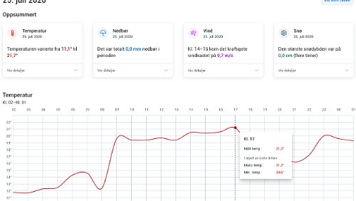 Hitze in Longyearbyen 21,7° C Spitzentemperatur in Longyearbyen
